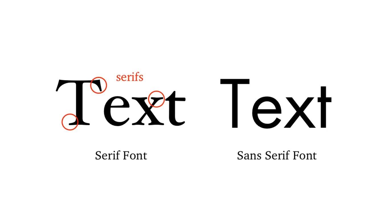 graphic design lingo serif-vs-sans-serif